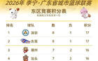 粤BA东区季后赛席位争夺进入白热化，最后一轮多场强强对话将决定最终排名，悬念即将揭晓