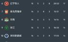辽宁队豪取三连胜！中超赛场上演惊天逆转，辽宁3-2力克海港，热菲尼奥绝杀进球却遭红牌罚下，李帅与姆本扎联袂破门助球队锁定胜局