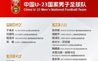 铜梁龙5名球员成功入选U23国足大名单，刘建业强调必须铭记为国效力的荣耀与责任，全力以赴展现中国青年足球力量